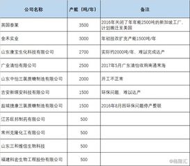 加碼食品添加劑產能布局，金禾實業擬投13.85億元建設兩大項目