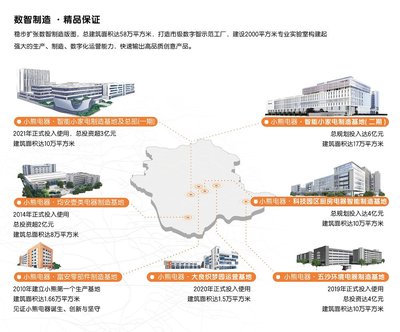 小家電行業(yè)數(shù)智轉(zhuǎn)型特種兵 小熊電器如何以投資管理驅(qū)動數(shù)智力量提升