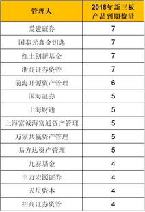 基金深套新三板，上市公司CEO辱罵投資人事件引發的投資反思與警示