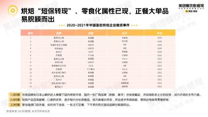 專訪爸爸糖手工土司 從烘焙正餐化趨勢中，看預包裝食品批發兼零售的賽道潛力